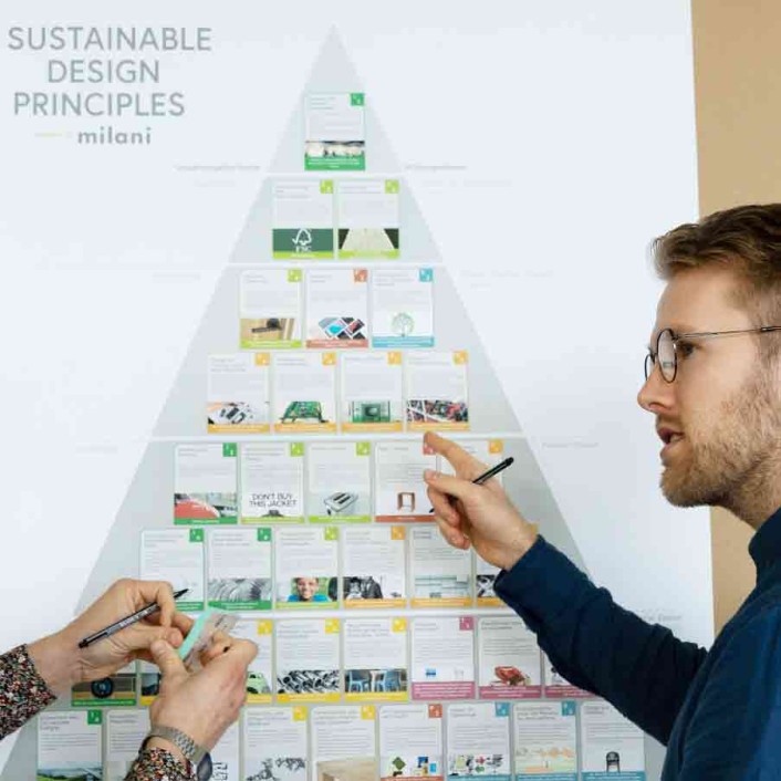 MilaniDesign Designagentur Ecodesign Pyramide DesignPrinzipien nachhaltiges Design Workshop team